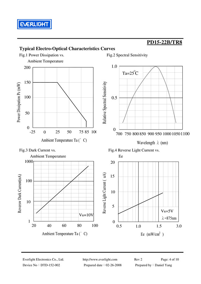 PD15-22B-TR8_4ҳ.jpg